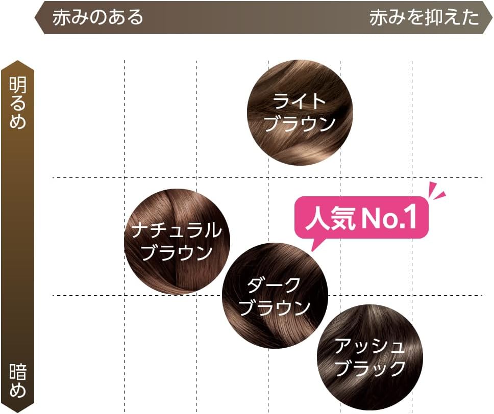 色の特徴